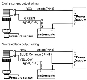 Two-wire and three-wire pressure sensor wiring diagram