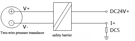 4-20mA circuit of two-wire pressure transducer powered by DCS with safety barrier