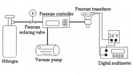 Absolute pressure transducer calibration system Absolute pressure transducer calibration system