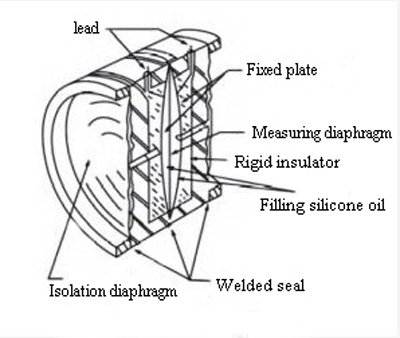Absolute pressure transducer sensitive components
