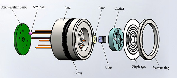Diffusion silicon pressure core of the pressure sensor