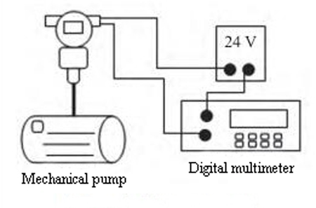 Mechanical pump vacuumize for pressure sensor zeroing adjustment