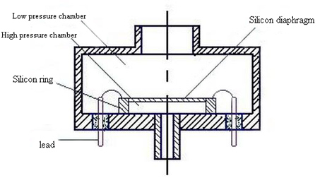 Piezoresistive pressure sensor schematic Piezoresistive pressure sensor schematic