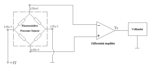 Piezoresistive pressure sensor working principle