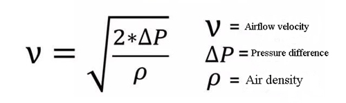 Pressure sensor performance limit Pressure sensor performance limit