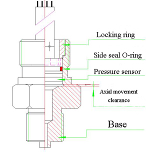 Pressure sensor side sealed package Pressure sensor side sealed package