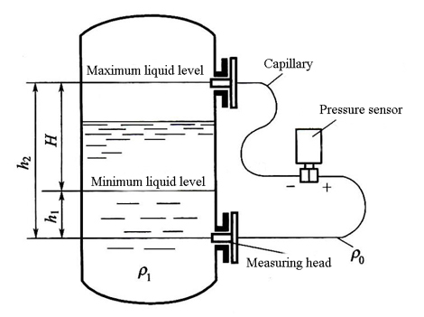 Pressure sensor used in liquid level measurement