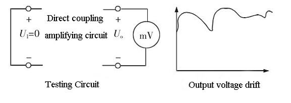 Pressure sensor zero drift Pressure sensor zero drift