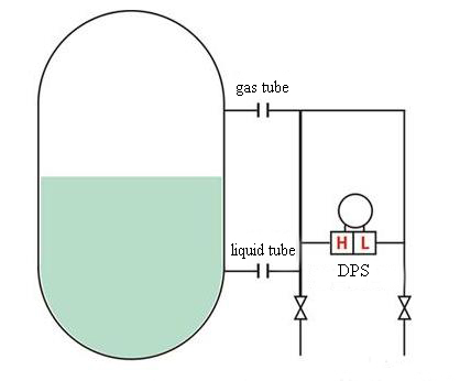 Schematic diagram of differential pressure sensor installation in liquid level measurement