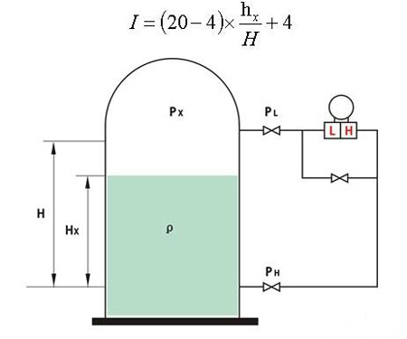 Differential pressure sensor measuring liquid level