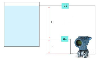 Schematic diagram of the differential pressure sensor negative migration