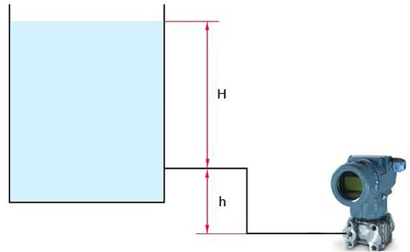 Schematic diagram of the differential pressure sensor positive migration