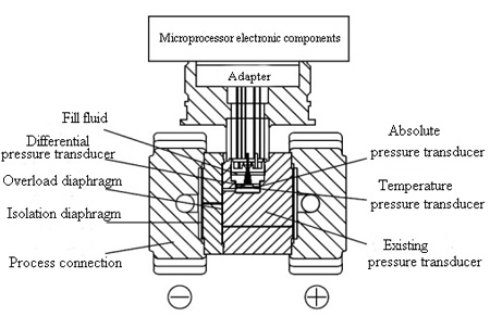 Schematic diagram of the differential pressure transducer Schematic diagram of the differential pressure transducer