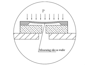Schematic diagram of the pressure in monocrystalline silicon pressure transducer diaphragm Schematic diagram of the pressure in monocrystalline silicon pressure transducer diaphragm