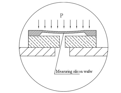 Schematic diagram of the pressure in monocrystalline silicon pressure transducer