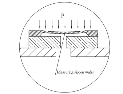 Schematic diagram of the pressure in monocrystalline silicon pressure transducer Schematic diagram of the pressure in monocrystalline silicon pressure transducer