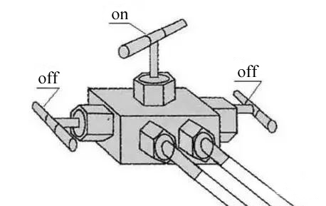 State of the three valves manifold in differential pressure transducer calibration