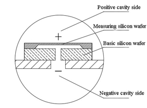 Structure diagram of monocrystalline silicon pressure transducer Structure diagram of monocrystalline silicon pressure transducer