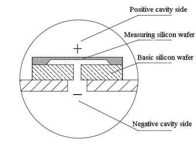 Structure diagram of monocrystalline silicon pressure transducer Structure diagram of monocrystalline silicon pressure transducer