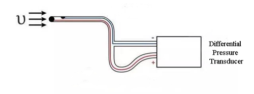 Use differential pressure transducer to calculate airflow velocity in wind tunnel